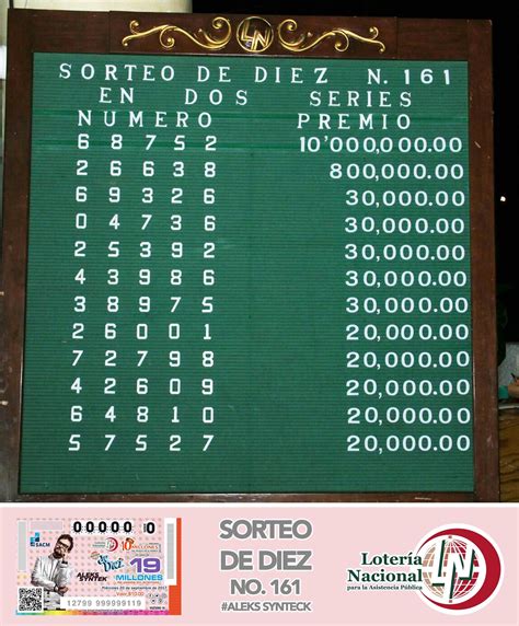 resultados de la loteria nacional